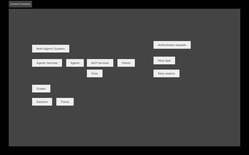 Content inventory diagram for the CASA project
